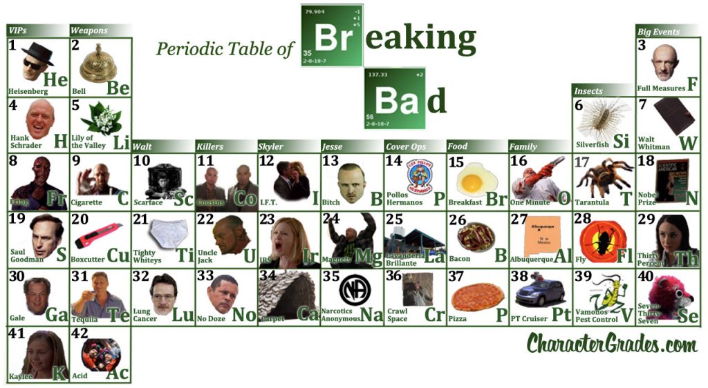 Breaking-Bad-Periodic-Table-breaking-bad-35275457-1280-703