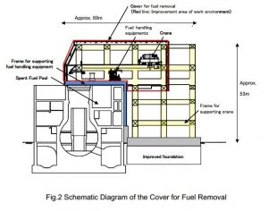 Fukushima-Daiichiko 4. erreaktorea eta bere biltegia biltzen dituen grafikoa (Grafikoa: Fukuleaks)